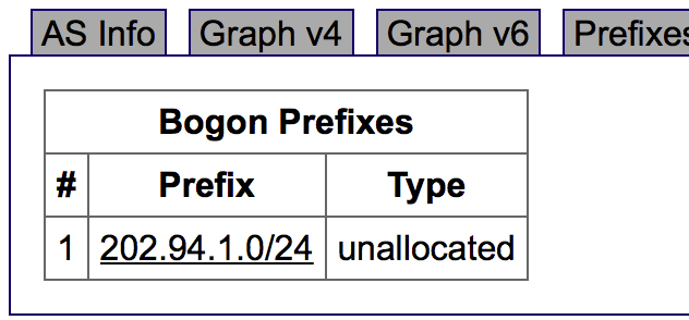 AS4804_Bogon