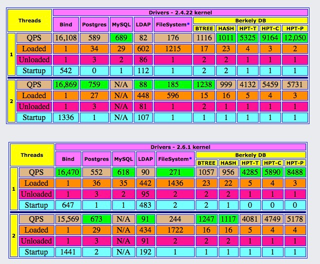 bind-dlz-perf-tests