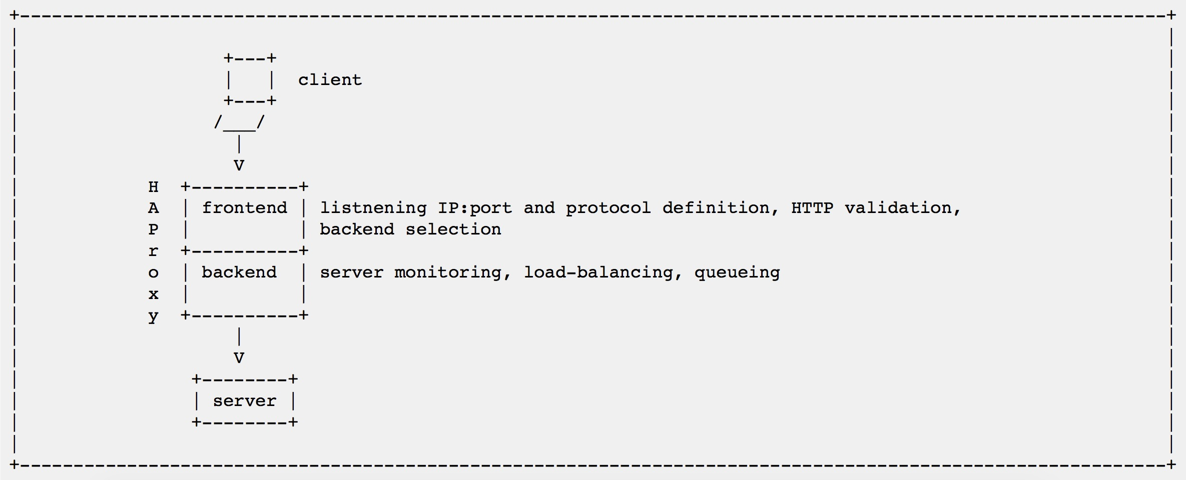 haproxy_frontend_backend