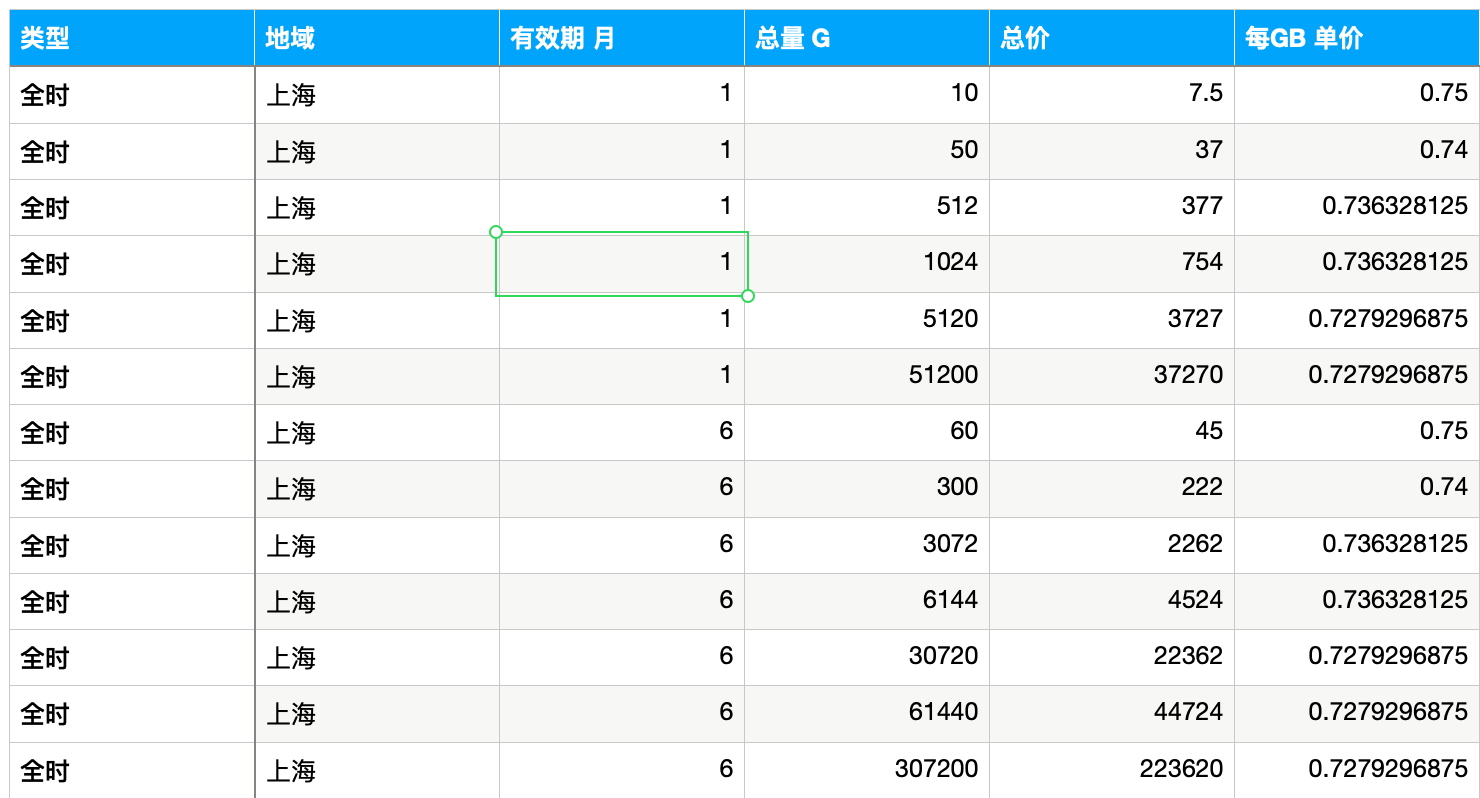 腾讯上海全时